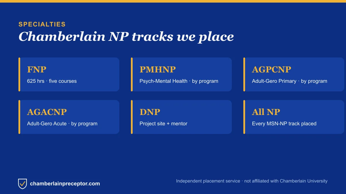 Grid of Chamberlain NP specialties we place preceptors for
