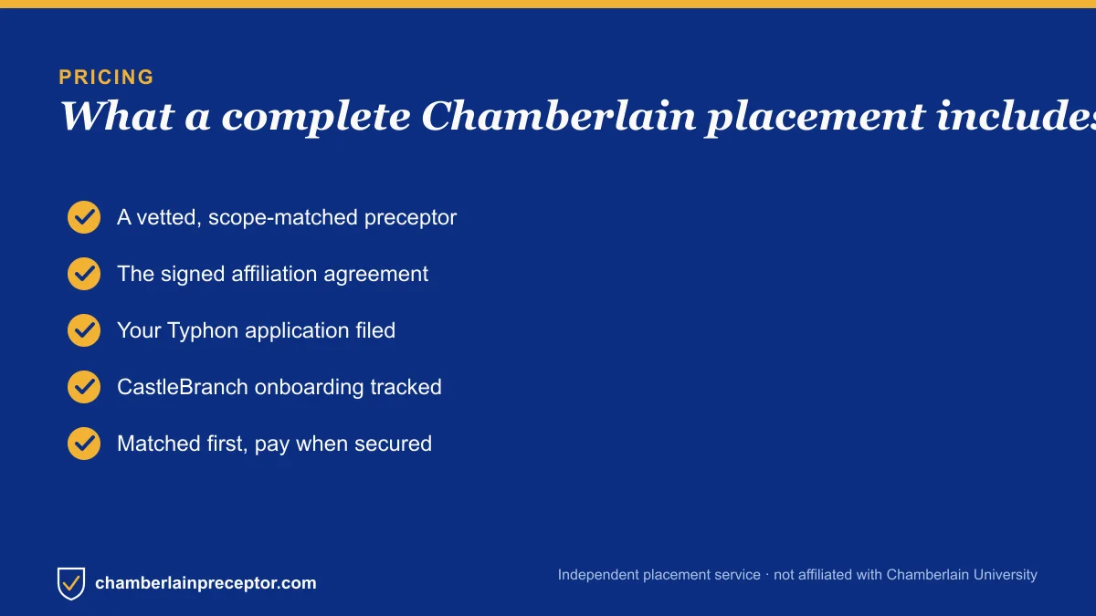 Checklist of what a complete Chamberlain preceptor placement includes