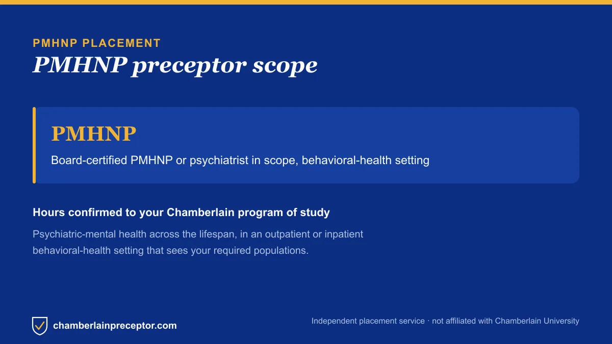 Infographic of the Chamberlain PMHNP preceptor scope and setting