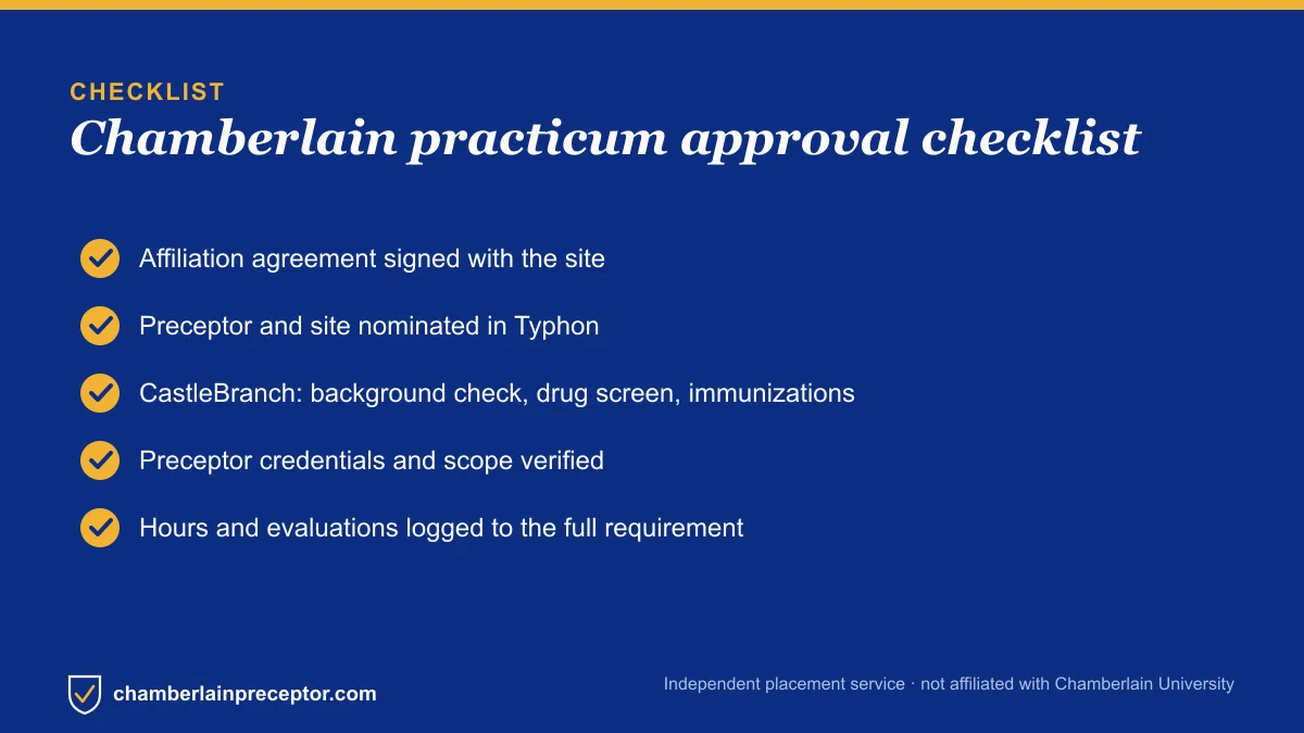 Checklist of what Chamberlain requires to approve a practicum